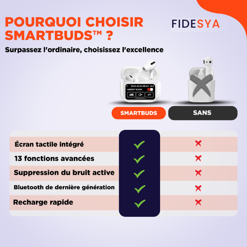 SMARTBUDS | Écouteurs Tactiles Intelligents
